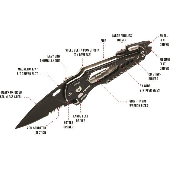 1 TU6869 SMARTKNIFE+ Infographic.jpg